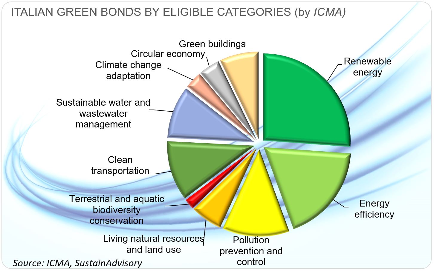 The Made Green in Italy National Scheme